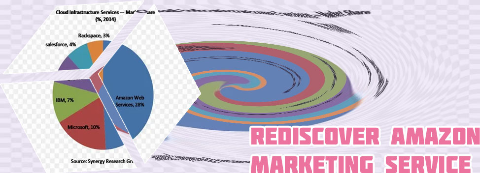 Amazon marketing service