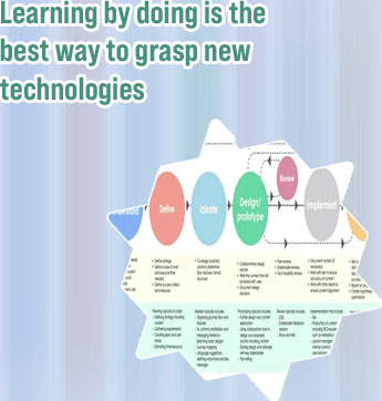 Current best technology in it