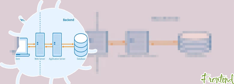 Front end for backend