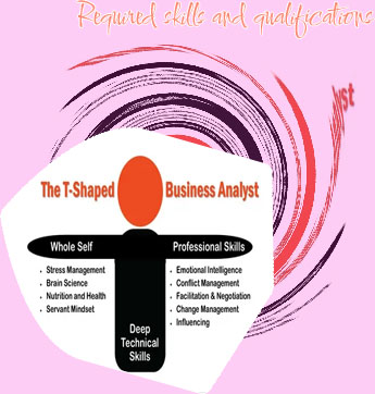 It business analyst skills required