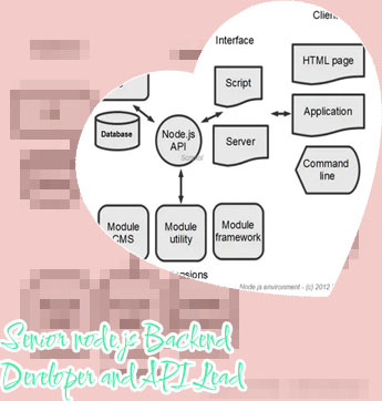 Js backend
