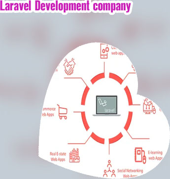 Laravel web application development company