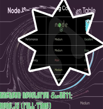 Node js backend developer