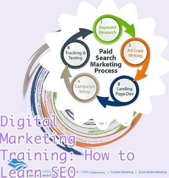 Online marketing seo ppc