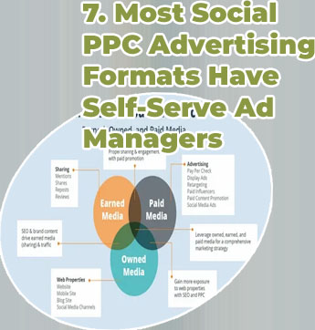 Ppc in social media