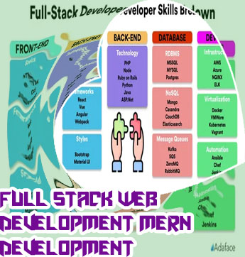 Prepbytes full stack developer