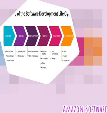 Software development amazon
