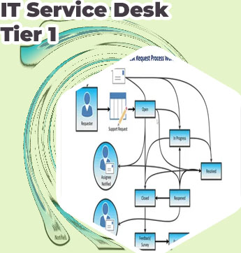 Tier one help desk